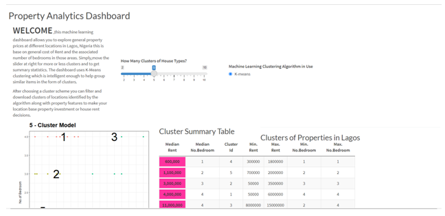 property-analytics-dashboard-datalabanalyticshub
